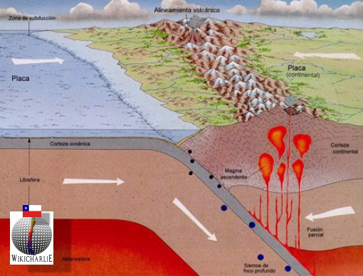 Placas Tectónicas Wikicharlie