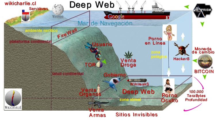 Deep Web Canada