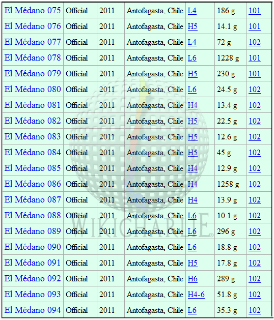 Registros de meteoritos en Chile5.png
