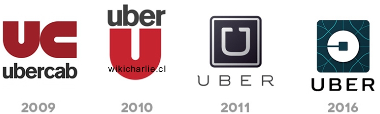 Logos Uber.jpg