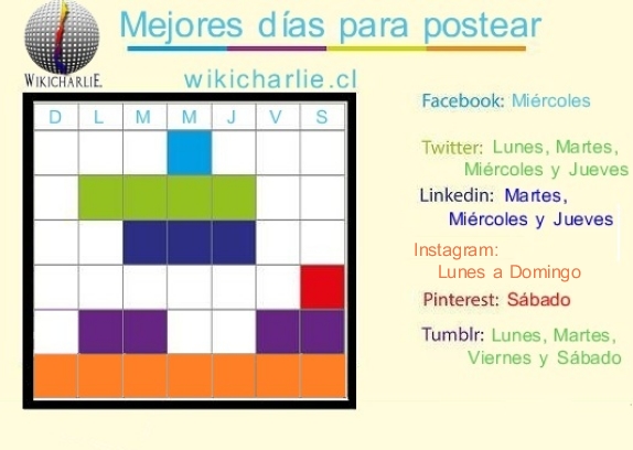 El mejor momento para postear en redes sociales - WikicharliE