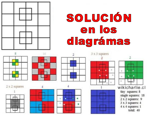 Solucion cuantos cuadrados hay.png