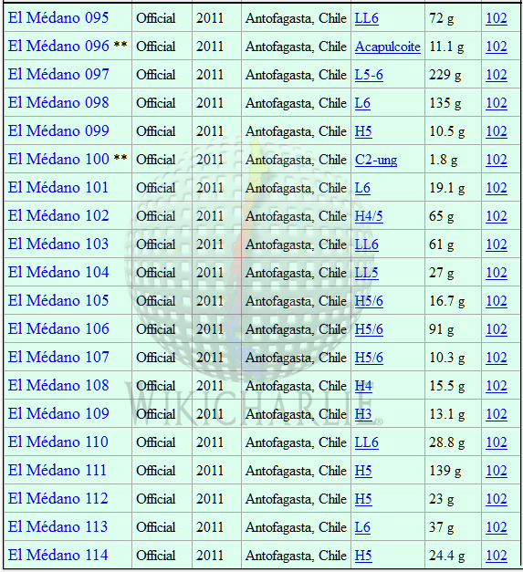 Registros de meteoritos en Chile6.png