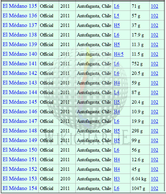Registros de meteoritos en Chile8.png