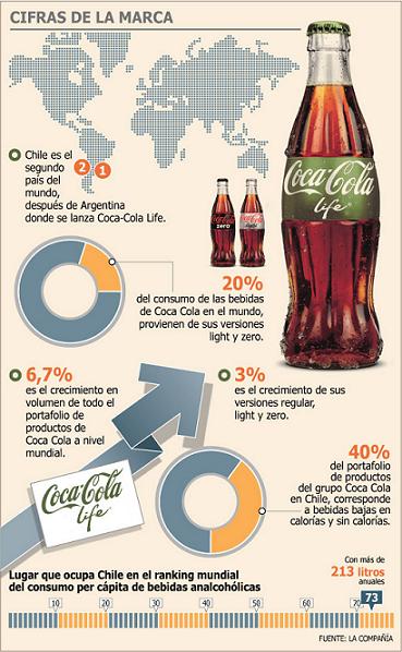 Coca-Cola Life.jpg