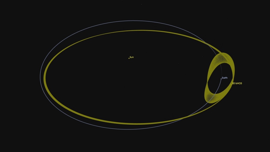 El asteroide 2016 HO3 tiene una órbita alrededor del Sol que la mantiene como una constante compañera de la Tierra. Crédito: NASA / JPL-Caltech/ Asteroid 2016 HO3 has an orbit around the sun that keeps it as a constant companion of Earth. Credit: NASA/JPL-Caltech