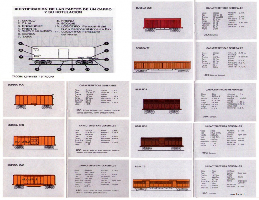 Detalles carros de Ferrocarriles 1984.png