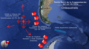Teoria Ducci fragmentacion de Chile.png